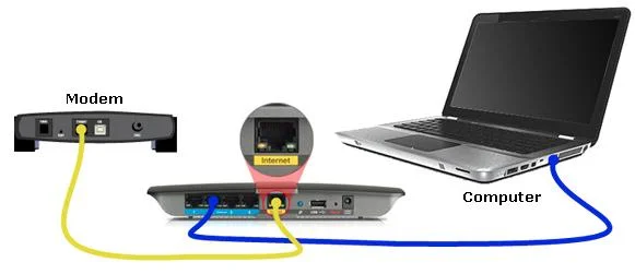 Setup Linksys Router without CD