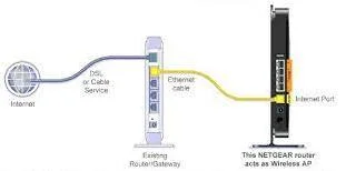 Setup Netgear Router N600