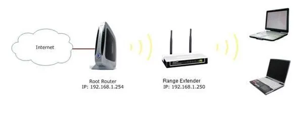 Secure TP Link Wireless Extender