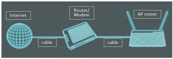 asus router as access point
